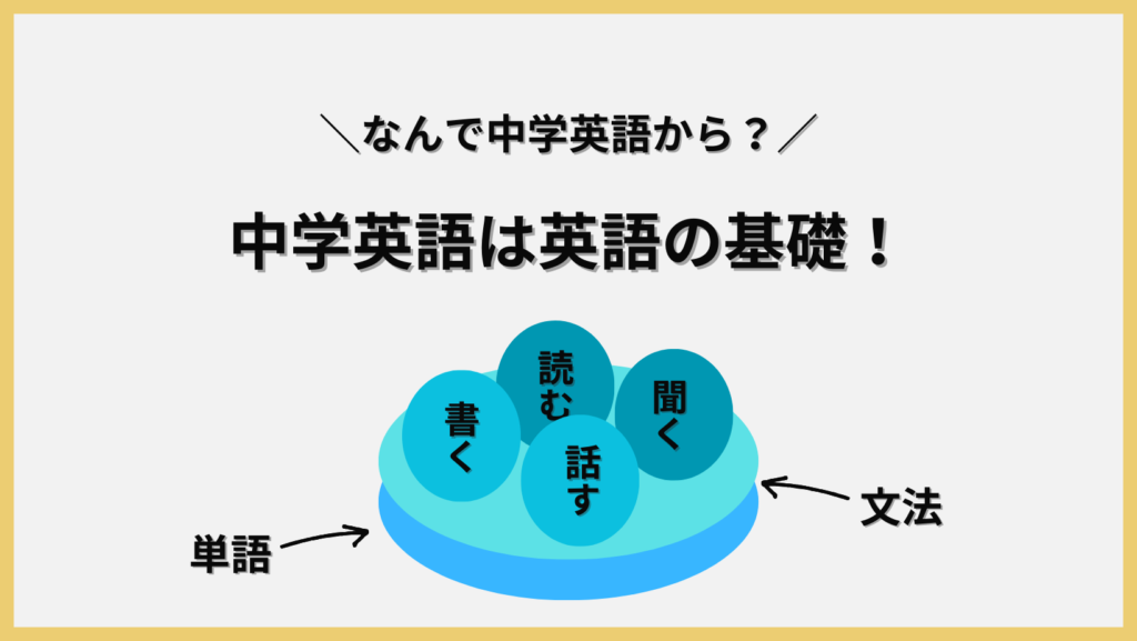 なんで中学英語から？