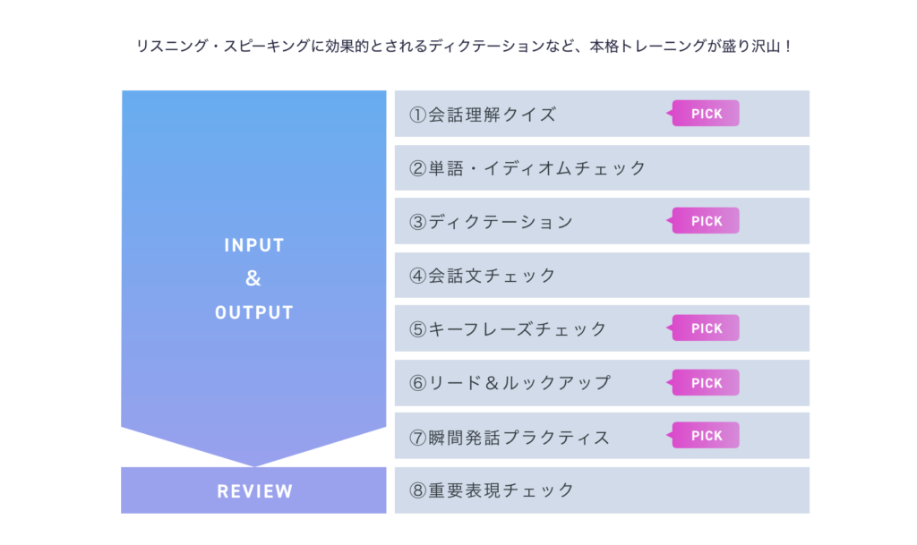 スタディサプリENGLISH「新日常英会話コース」の学習の流れ画像